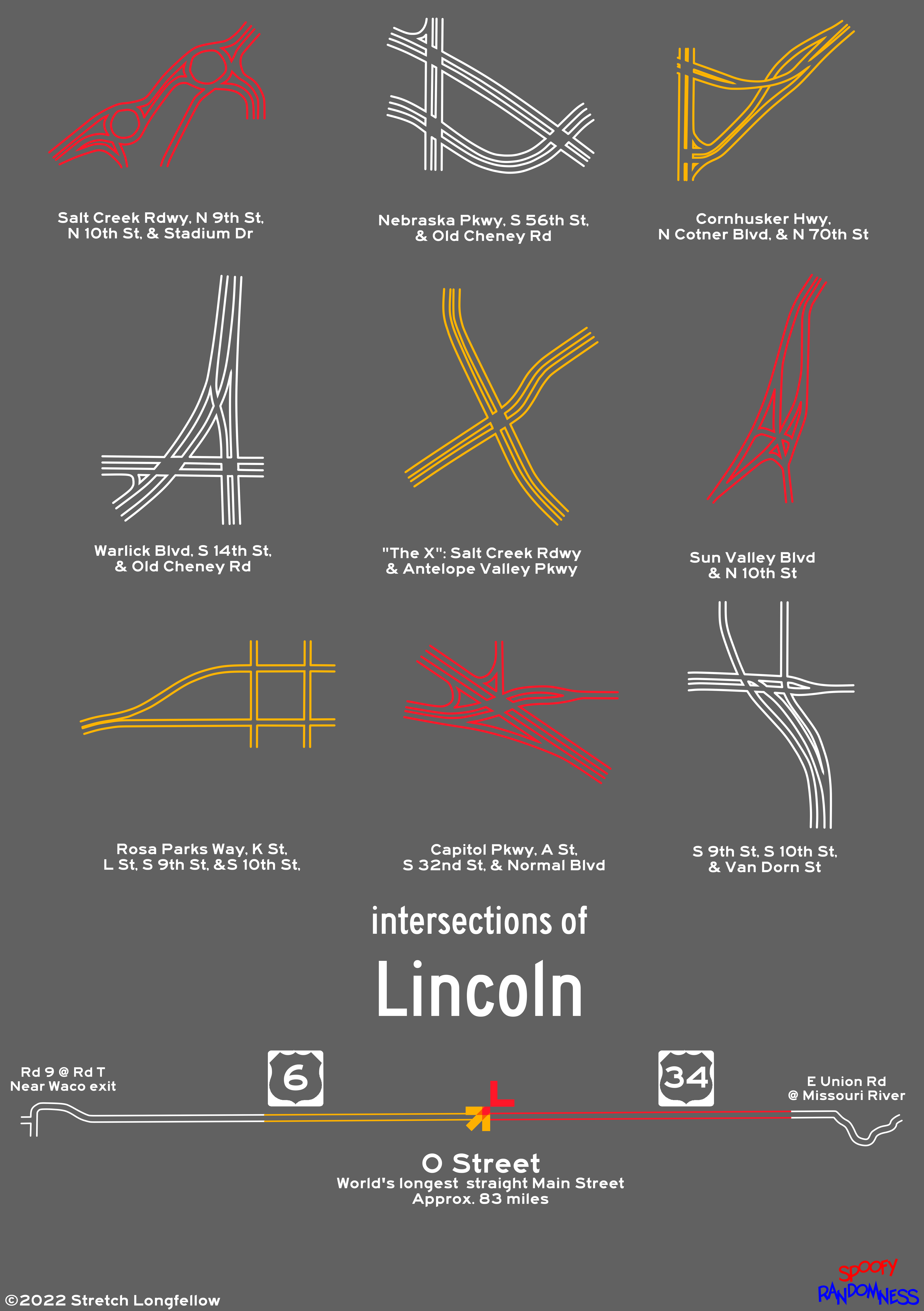 Intersections of Lincoln